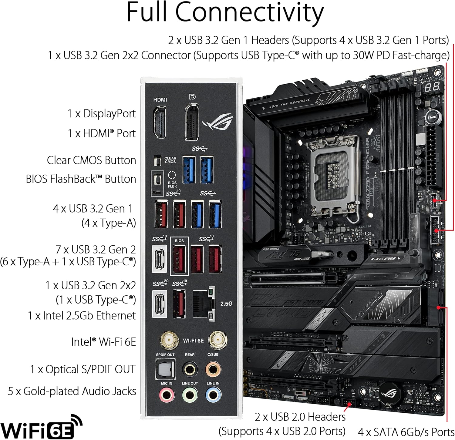 ASUS ROG STRIX Z790-E GAMING W - Intel Cpu Core I5 avaliação e preço